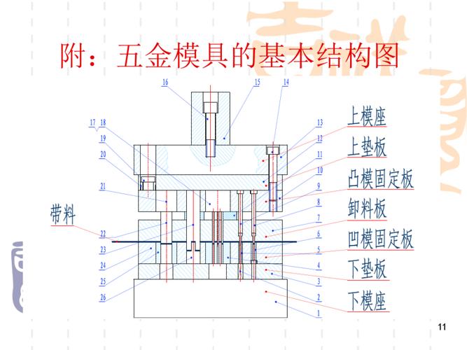 五金模具与冲压工艺
